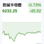 費城半導體
