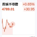 費城半導體