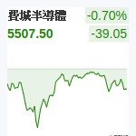 費城半導體