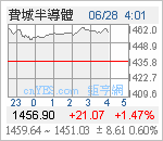 費城半導體