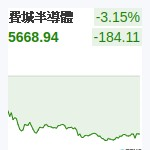 費城半導體