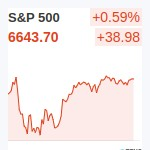 S&P500