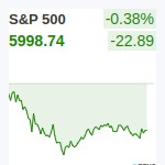 S&P500