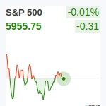 S&P500