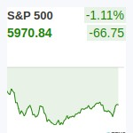 S&P500