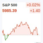 S&P500