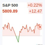 S&P500