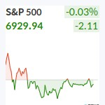 S&P500