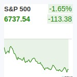 S&P500