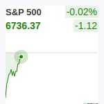 S&P500