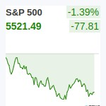 S&P500