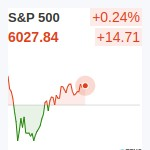 S&P500