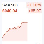 S&P500