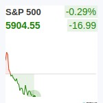 S&P500