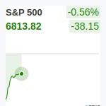 S&P500