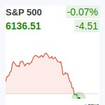 S&P500