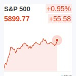 S&P500