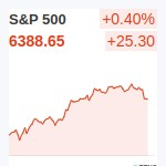 S&P500