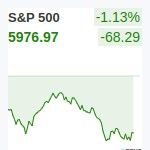 S&P500