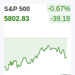 S&P500