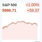 S&P500