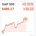 S&P500