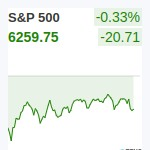 S&P500