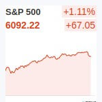 S&P500