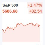 S&P500