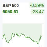 S&P500