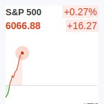 S&P500