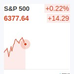 S&P500