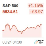 S&P500