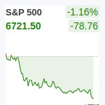 S&P500
