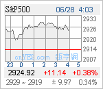 S&P500