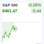 S&P500