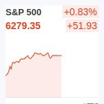 S&P500