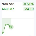 S&P500