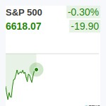S&P500