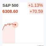 S&P500