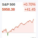 S&P500