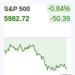 S&P500