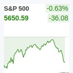 S&P500