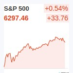 S&P500
