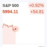 S&P500