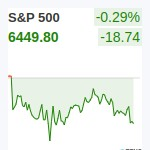 S&P500