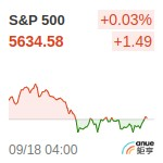 S&P500