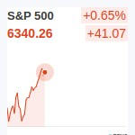 S&P500