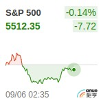 S&P500