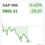 S&P500